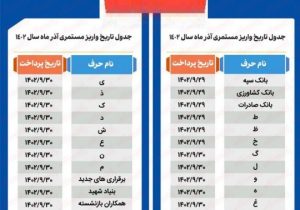 واریز حقوق آذرماه بازنشستگان آغاز شد