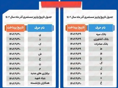 واریز حقوق آذرماه بازنشستگان آغاز شد
