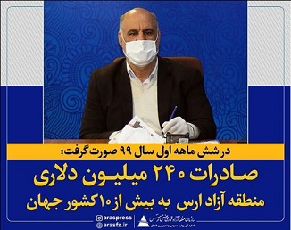 صادرات ۲۴۰ میلیون دلاری منطقه آزاد ارس به بیش از ۱۰‌ کشور جهان