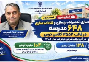 ۶۴۸ مدرسه؛ یک گام بزرگ برای آغاز مهر در آذربایجان شرقی