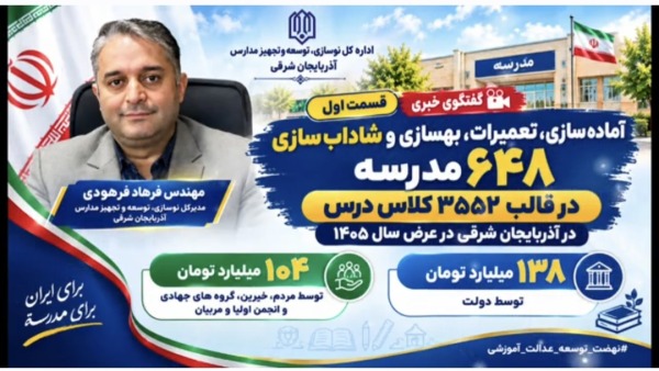 ۶۴۸ مدرسه؛ یک گام بزرگ برای آغاز مهر در آذربایجان شرقی