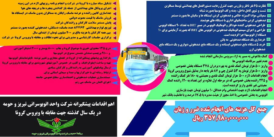 اقدامات شرکت واحد اتوبوسرانی تبریز و حومه در ایام کرونایی