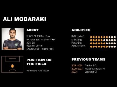 عملکرد علی مبارکی در لیگ