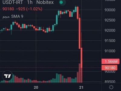 ریزش قیمت دلار دیجیتال از بامداد امروز