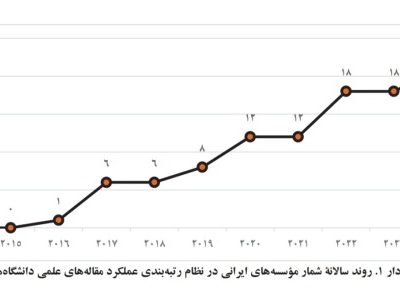 دانشگاه تبریز در بین دانشگاه‌های برتر نظام رتبه‌بندی تایوان قرار گرفت